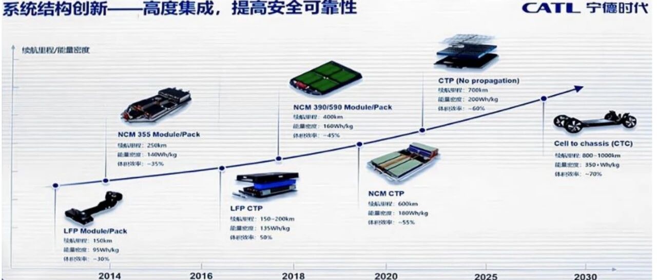 为什么市场能给宁德时代万亿市值？