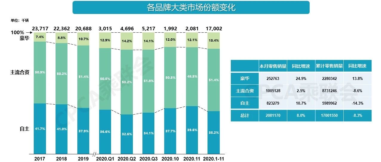 豪华车市场销量猛增，日系豪华品牌却亮起红灯