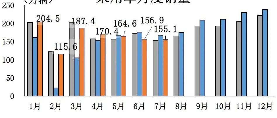 “缺芯”给中国品牌带来涨份额机遇，新能源市场已呈现“一边倒”