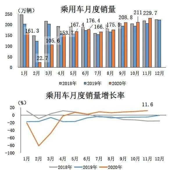 车市进入收官阶段，哪类车型更受消费者欢迎？