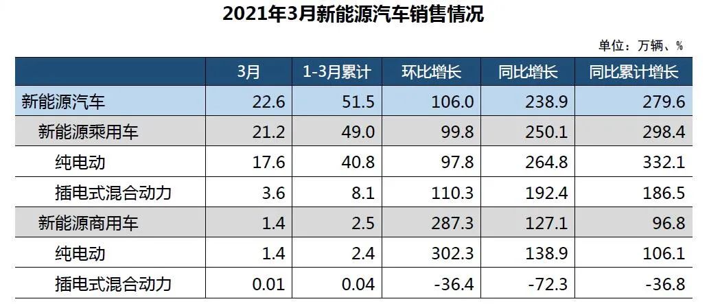 一季度车市两大惊喜：新能源远超预期，豪华车不问出处