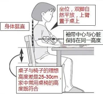 血壓的測量方法有哪些?女士低壓低於60正常嗎? 健康 第1張-尋夢健康 血壓的測量方法有哪些?女士低壓低於60正常嗎? 健康 第1張