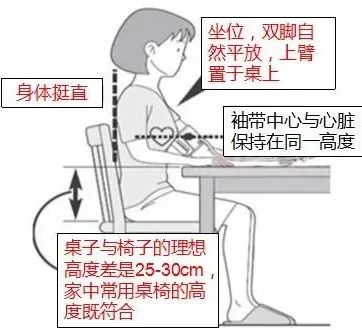 血壓的測量方法有哪些？女士低壓低於60正常嗎？ 健康 第1張