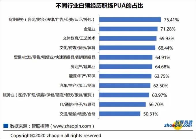 那些「為了你好」的PUA，還要毀掉多少人生？ 情感 第14張