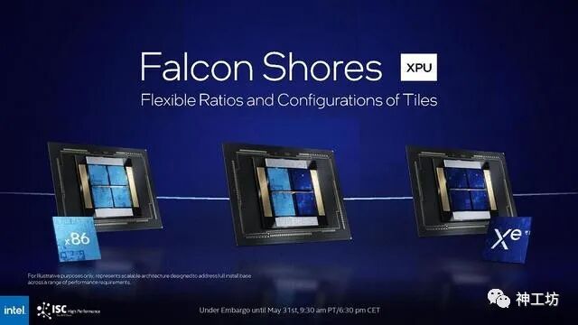 英特尔更新HPC GPU路线图：取消Rialto Bridge，Falcon Shores延至2025年的图2