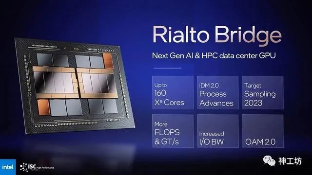 英特尔更新HPC GPU路线图：取消Rialto Bridge，Falcon Shores延至2025年的图1