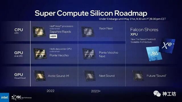 英特尔更新HPC GPU路线图：取消Rialto Bridge，Falcon Shores延至2025年的图3