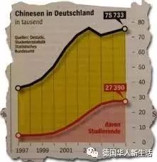 德国多少人口_最新数据 北京到底有多少人 真的好吓人