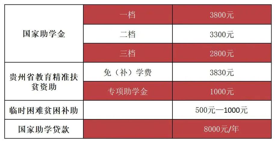 关注丨最高40万！全国高校新生奖学金汇总，学费也免了！