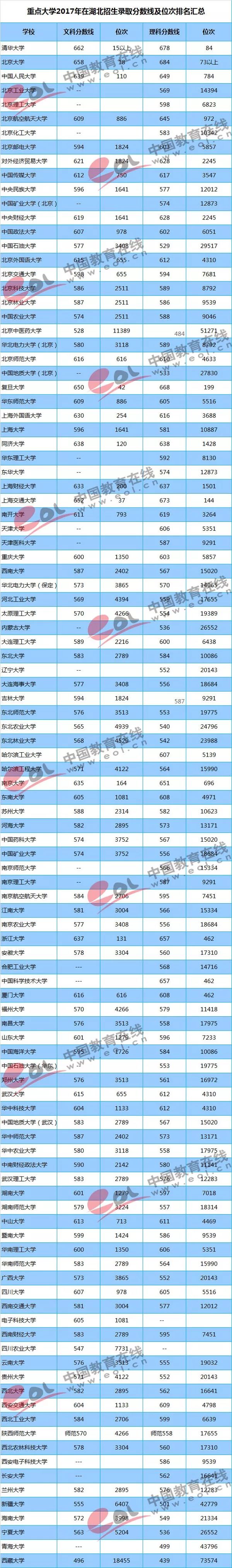 湖北师范二本排名_湖北师范大学是一本还是二本_湖北的师范大学二本