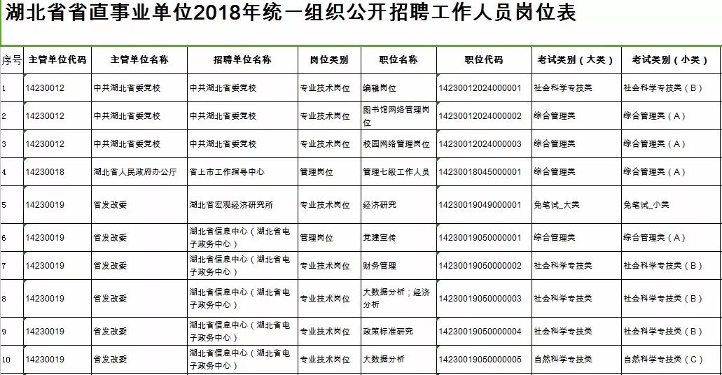 2018湖北省直事业单位