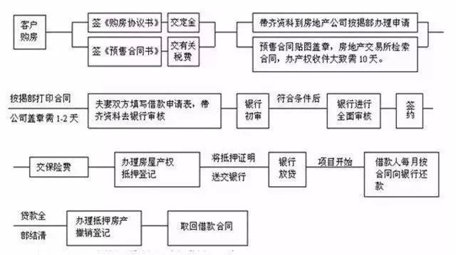 【慧生活】婚前房产证加上配偶的名字,房产就一人一半?结果竟然..