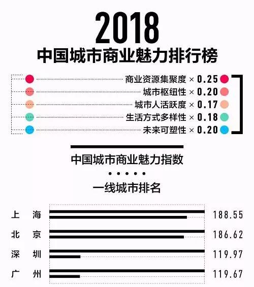 广东3线城市有哪些城市_荆州是几线城市_荆州几线城市