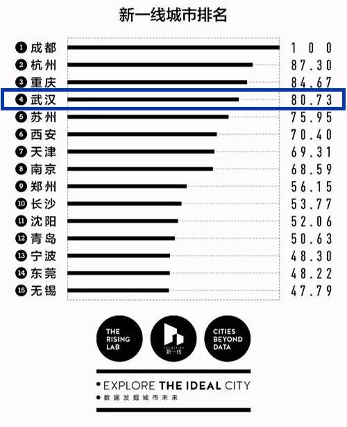 荆州几线城市_荆州是几线城市_广东3线城市有哪些城市
