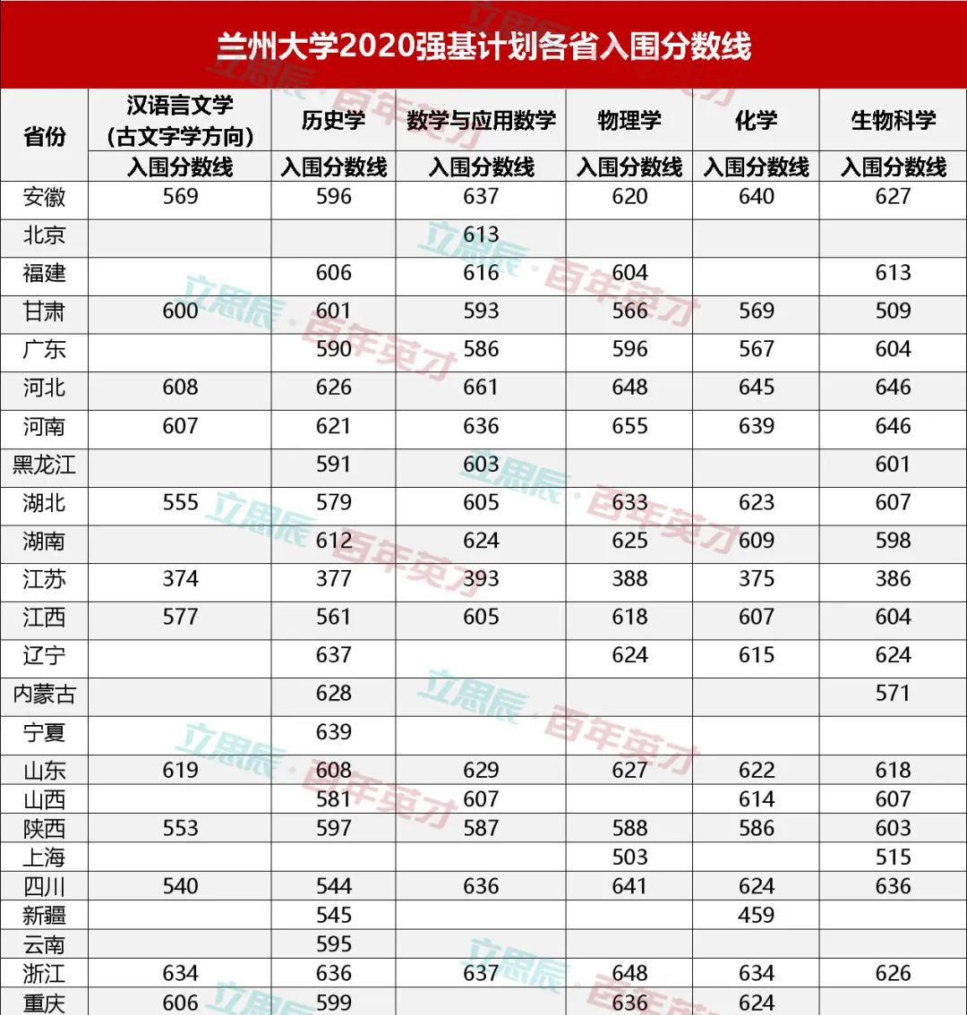 强基计划36所大学录取分数线_学校录取计划人数和实际录取_录取大学看的专业分数