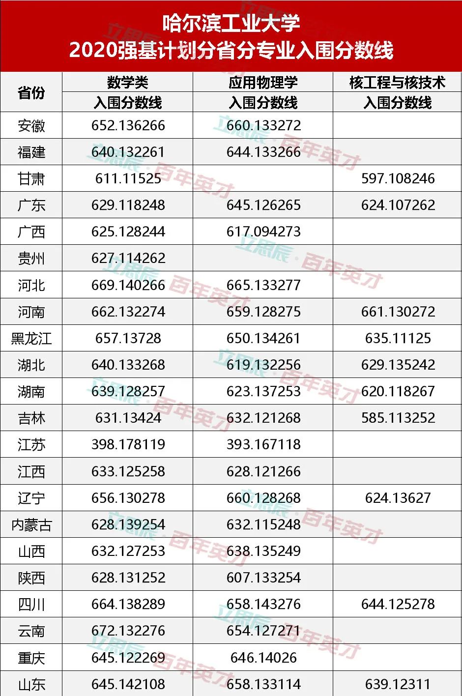 錄取大學看的專業分數_強基計劃36所大學錄取分數線_學校錄取計劃人數和實際錄取