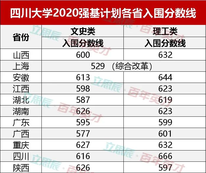 錄取大學看的專業分數_強基計劃36所大學錄取分數線_學校錄取計劃人數和實際錄取