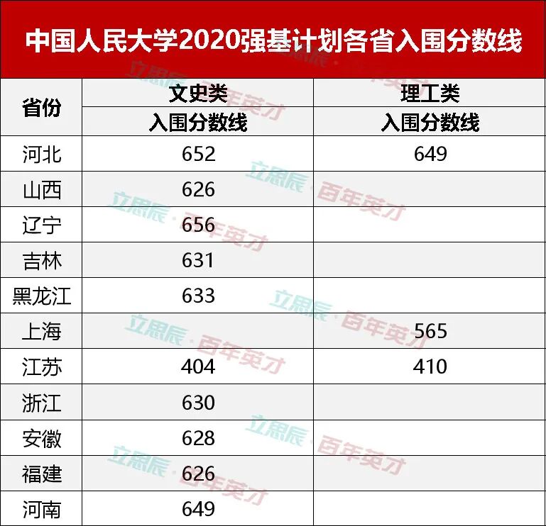 強基計劃36所大學錄取分數線_學校錄取計劃人數和實際錄取_錄取大學看的專業分數