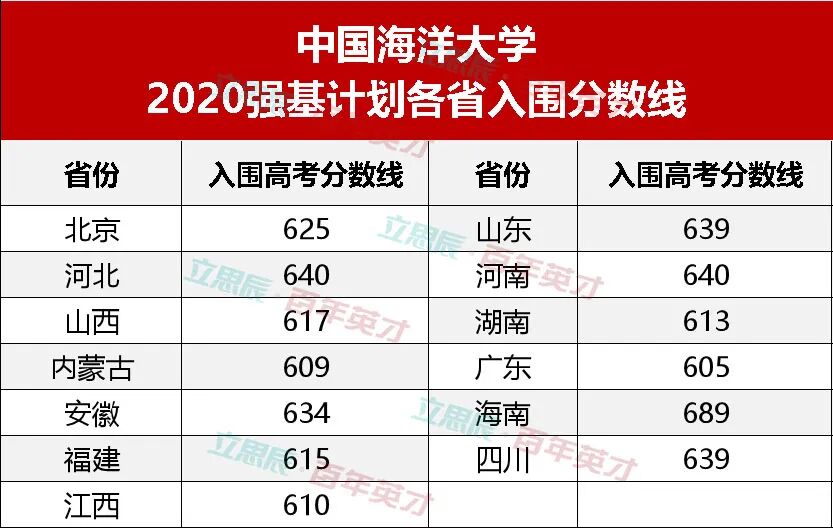 学校录取计划人数和实际录取_录取大学看的专业分数_强基计划36所大学录取分数线