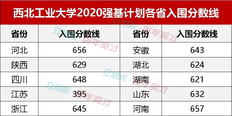 學校錄取計劃人數和實際錄取_錄取大學看的專業分數_強基計劃36所大學錄取分數線