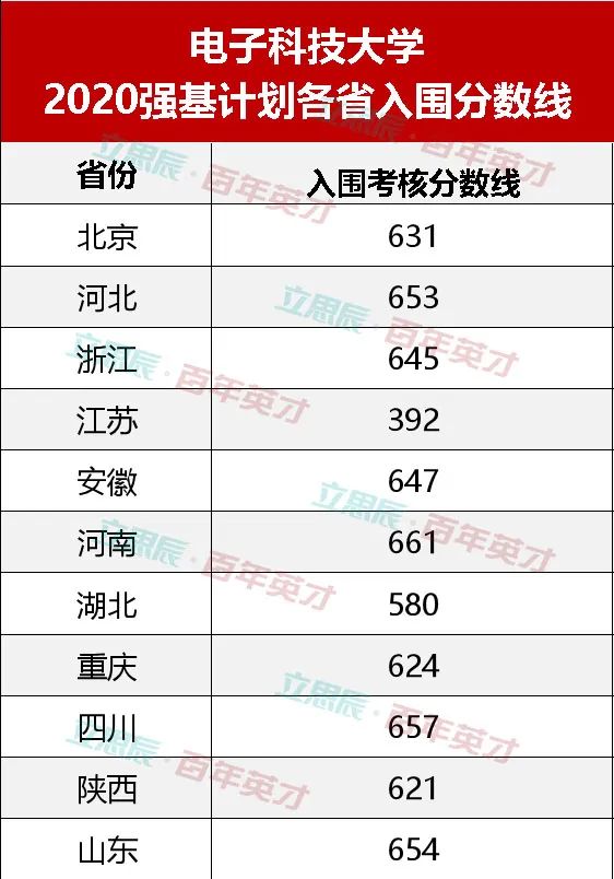 录取大学看的专业分数_学校录取计划人数和实际录取_强基计划36所大学录取分数线