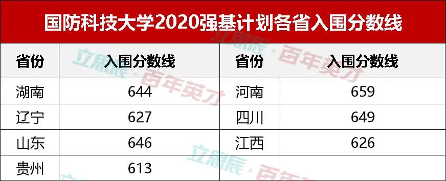 学校录取计划人数和实际录取_强基计划36所大学录取分数线_录取大学看的专业分数