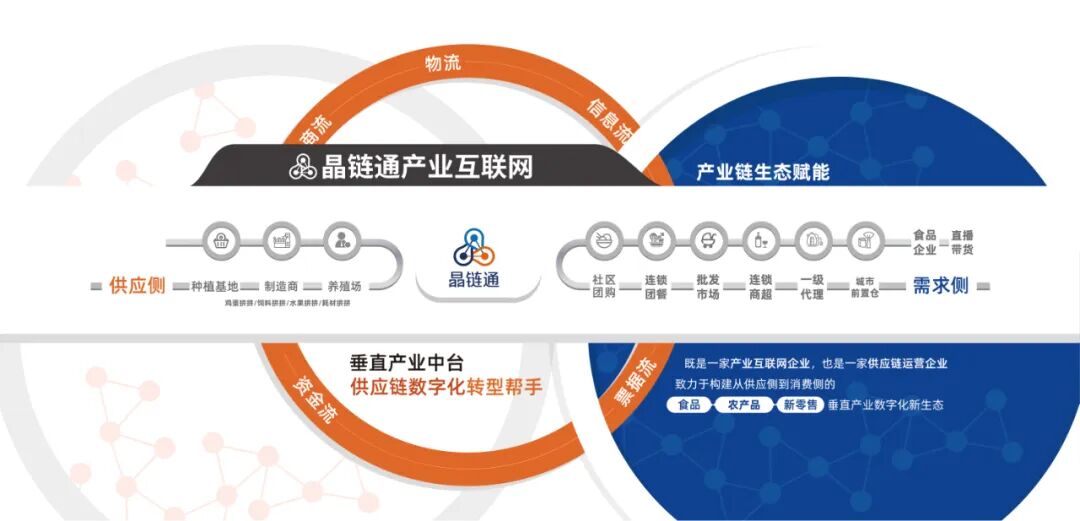 数字医用英文怎么拼三年四轮融资后 这家农业产业互联网公司正快速崛起_https://www.jmylbn.com_新闻资讯_第2张