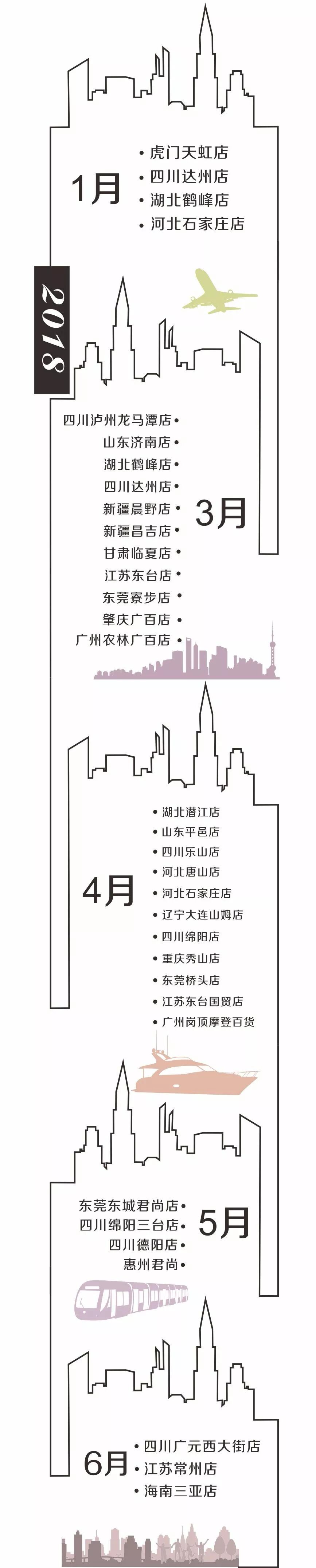 DEVELOPMENT | 2018 以梦为马 全速奔跑！(图10)