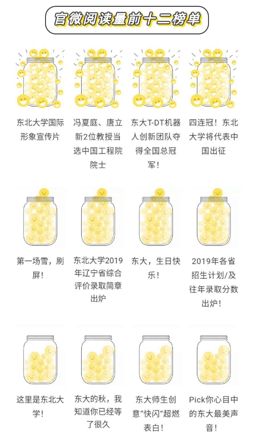 东北大学 自由微信 Freewechat