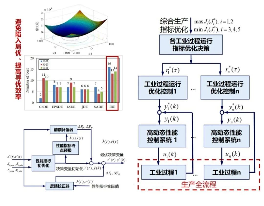 东北大学 自由微信 Freewechat