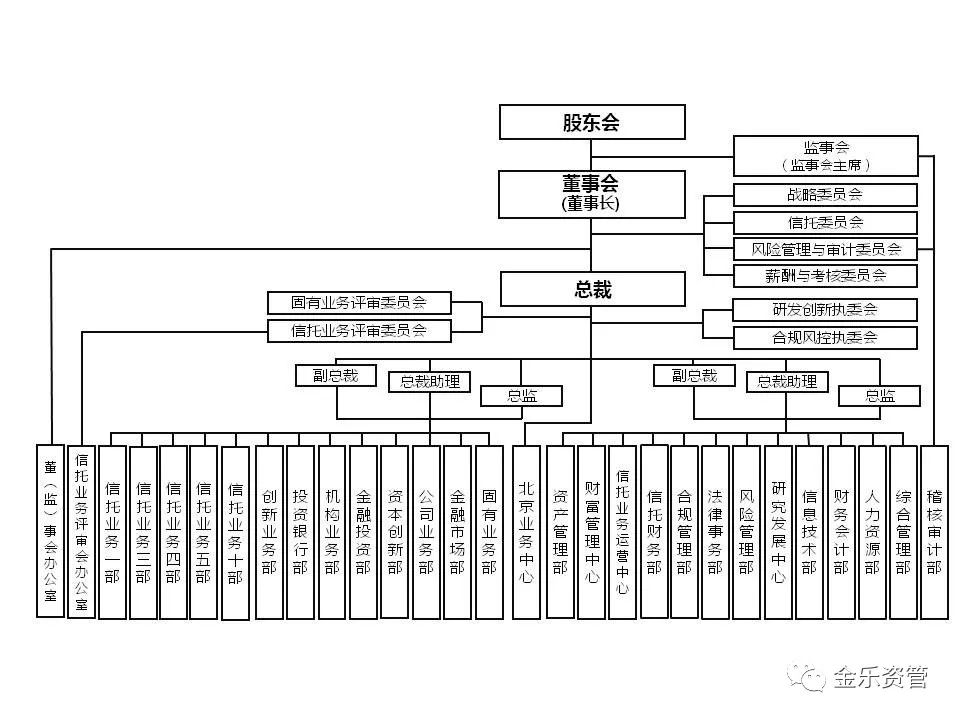 信托公司系列：中泰信托