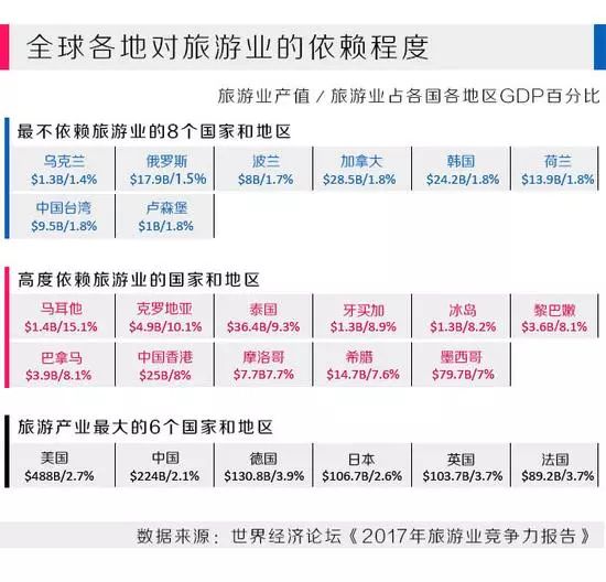 中國究竟有多少人出過國——還原真實的內需 旅遊 第2張