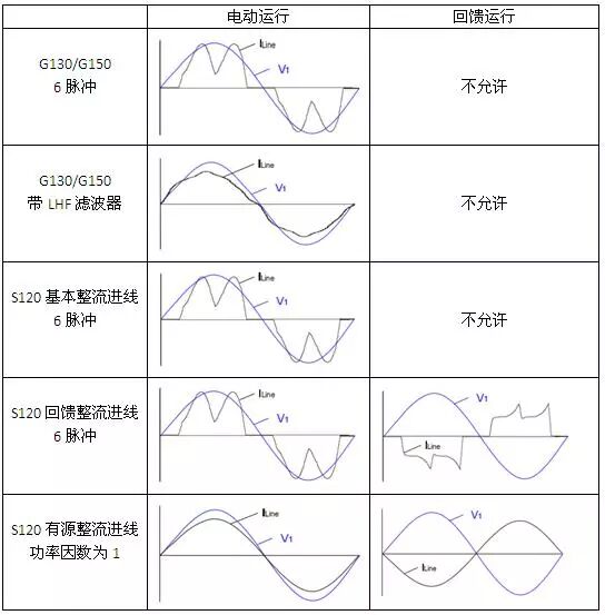 整流类型及制动单元的图13