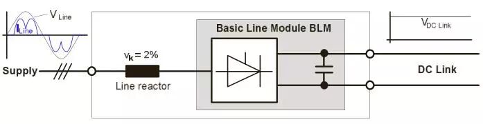 整流类型及制动单元的图1