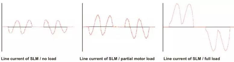 整流类型及制动单元的图6