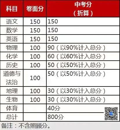 投档成绩是啥_投档会参考学考成绩吗 学考成绩有什么用_投档成绩是高考成绩吗