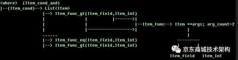 MySQL核心原始碼解讀-SQL解析之解析器淺析