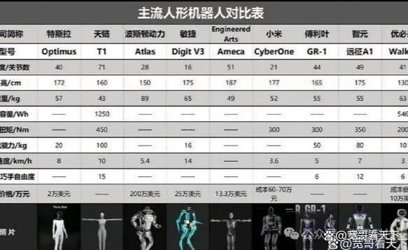 马斯克将生产擎天柱