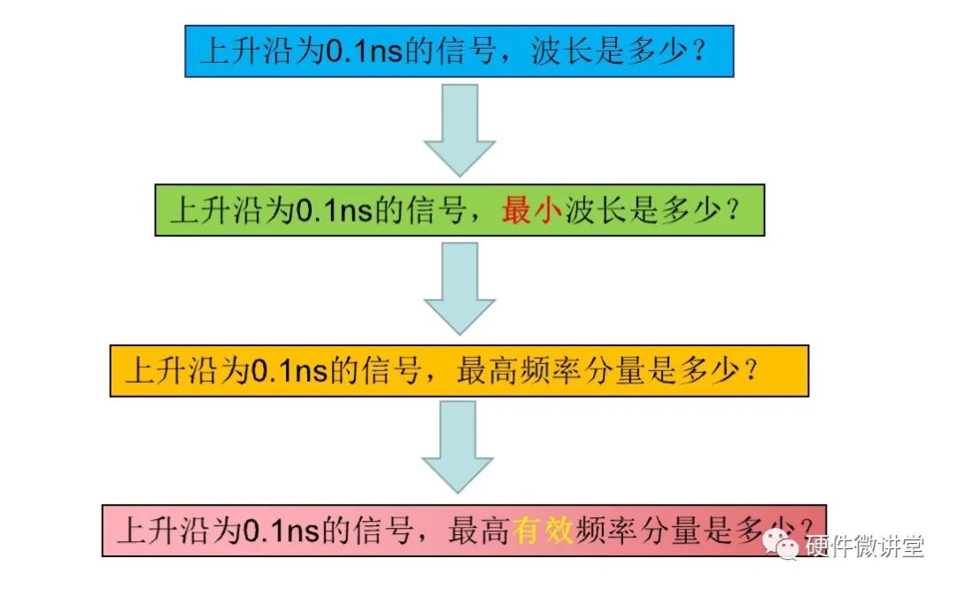 上升沿_上升三角形k线形态图解_上升星座怎么算