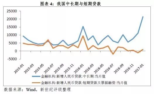 2017年1月我国广义货币(m2)余额是157.59万亿元人民币,同比增长11.