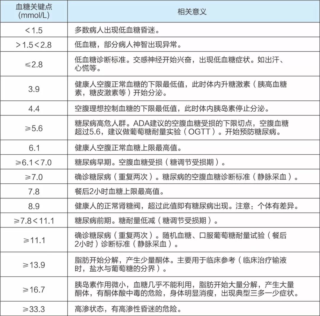 血糖 原因 低