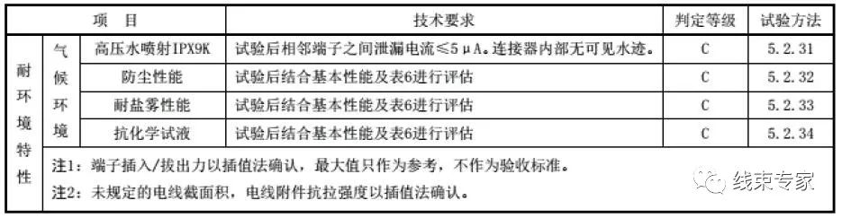 汽车线束低压连接器技术要求的图5