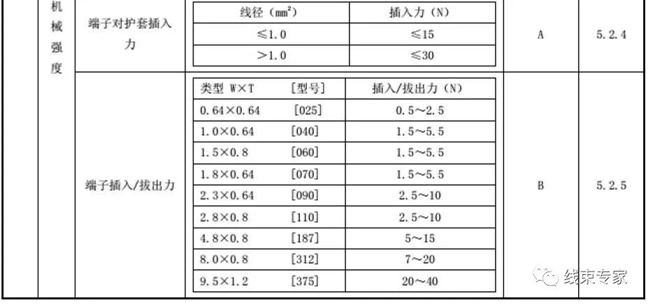 汽车线束低压连接器技术要求的图2