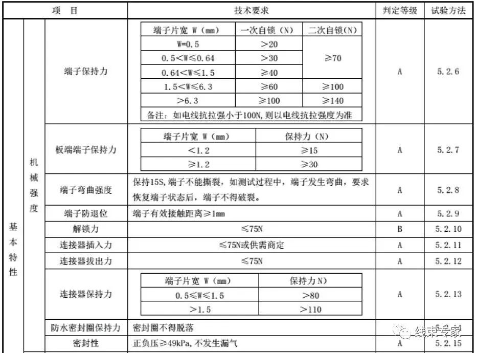 汽车线束低压连接器技术要求的图3