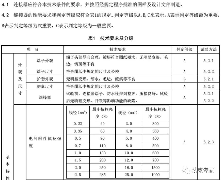 汽车线束低压连接器技术要求的图1