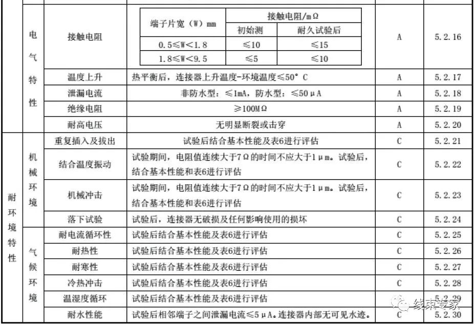 汽车线束低压连接器技术要求的图4