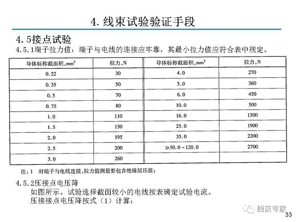 【线束工艺】汽车线束工艺详解-64页的图33