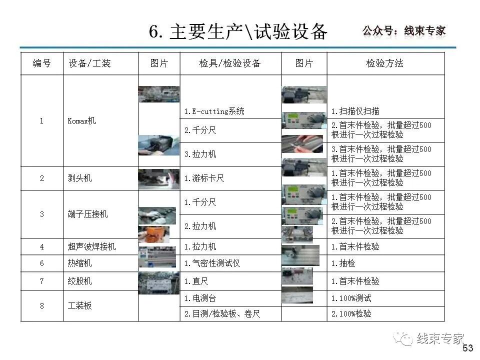 【线束工艺】汽车线束工艺详解-64页的图53
