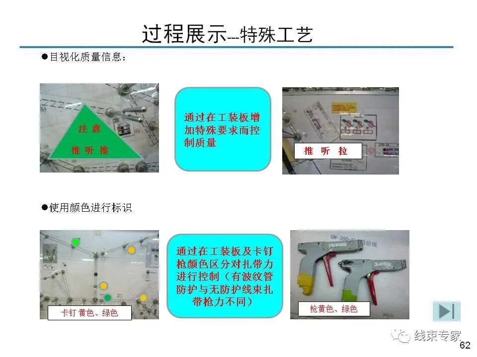 【线束工艺】汽车线束工艺详解-64页的图62
