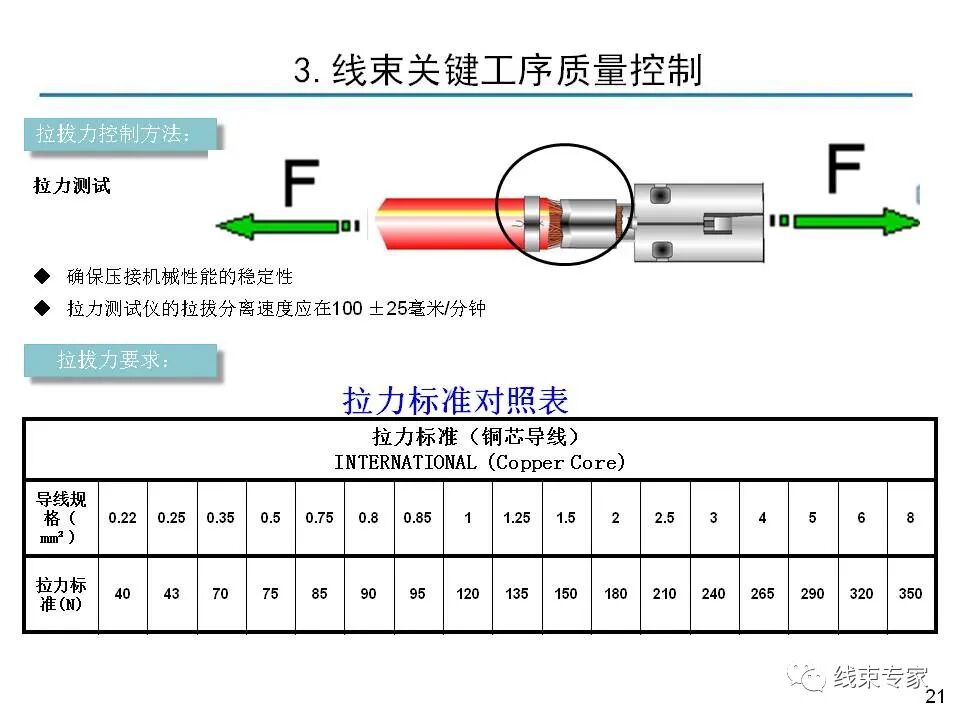 【线束工艺】汽车线束工艺详解-64页的图21